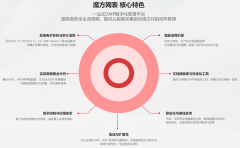 头部药企绝不能让人知道的秘诀，通过魔方网表在数字化竞争中获取成功